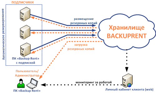 concept-schema