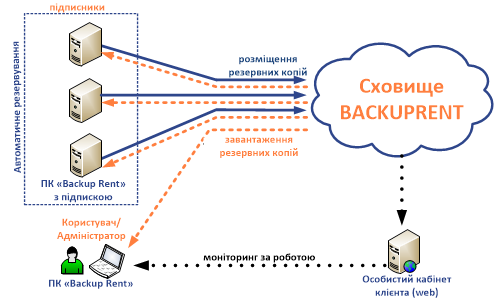 concept-schema